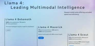 Скандал з ШІ Meta: які уроки можуть винести українські розробники