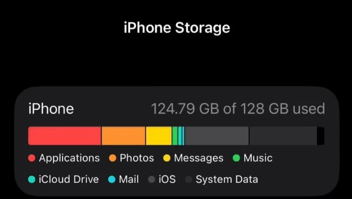 iOS 26 може «з’їсти» половину пам’яті на iPhone з 128 ГБ