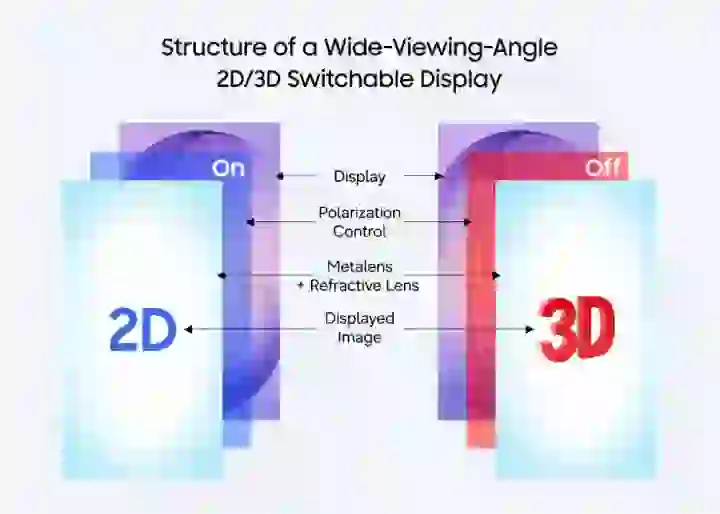 Samsung готує 3D-екрани без окулярів у смартфонах