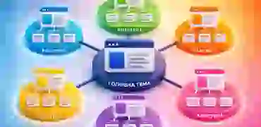 SEO-силоси допомагають правильно групувати контент