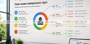 Google changes hacker group names to cut confusion